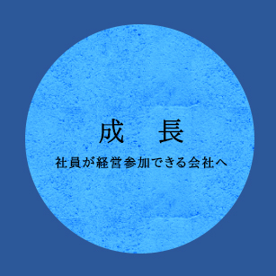 企業理念その1 幸せの追求